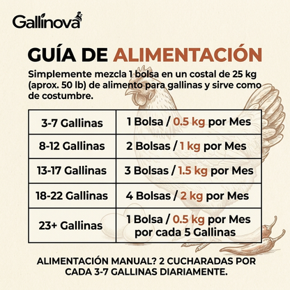 Grano Gallinas